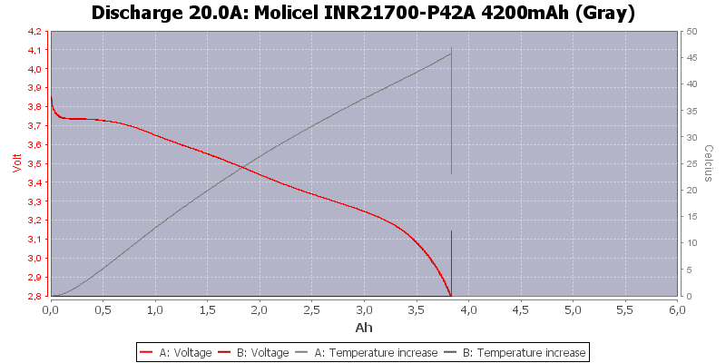 Molicel%20INR21700-P42A%204200mAh%20(Gray)-Temp-20.0