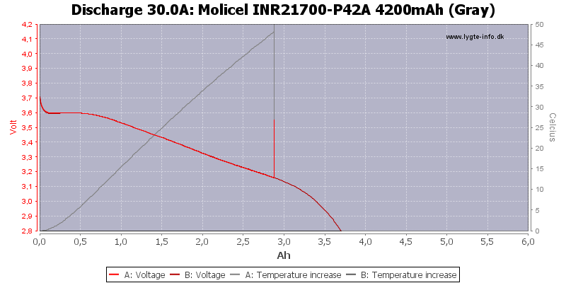 Molicel%20INR21700-P42A%204200mAh%20(Gray)-Temp-30.0