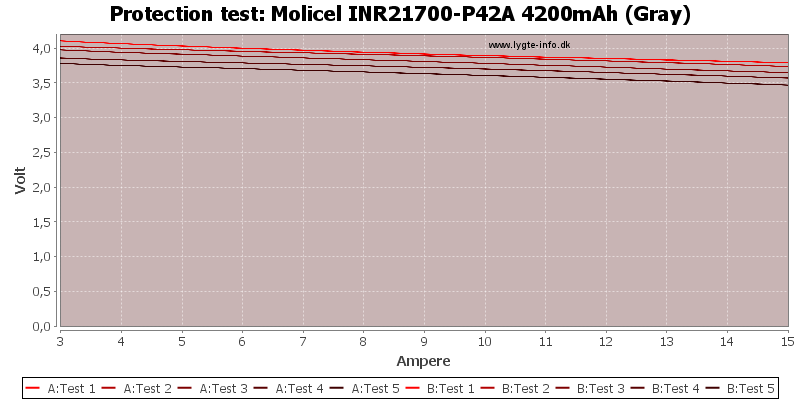 Molicel%20INR21700-P42A%204200mAh%20(Gray)-TripCurrent