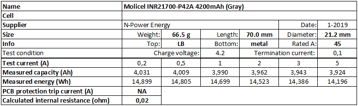 Molicel%20INR21700-P42A%204200mAh%20(Gray)-info