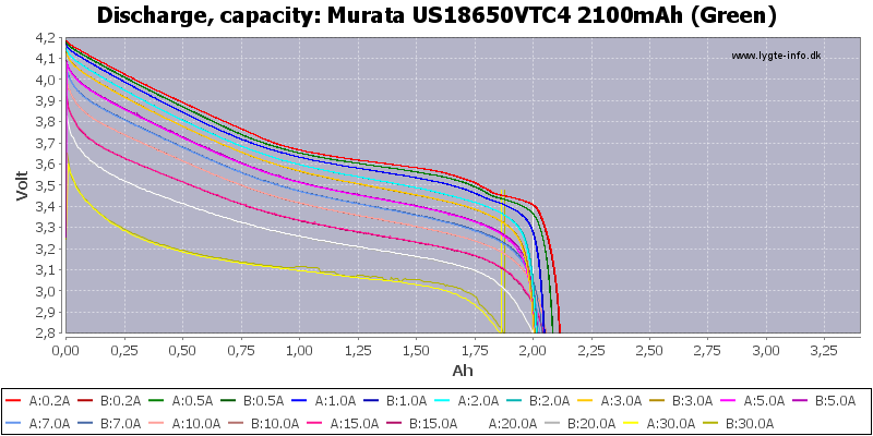 Murata%20US18650VTC4%202100mAh%20(Green)-Capacity