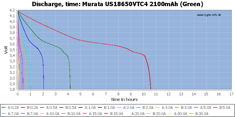 Murata%20US18650VTC4%202100mAh%20(Green)-CapacityTimeHours