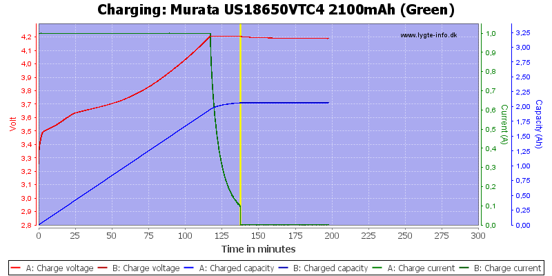 Murata%20US18650VTC4%202100mAh%20(Green)-Charge