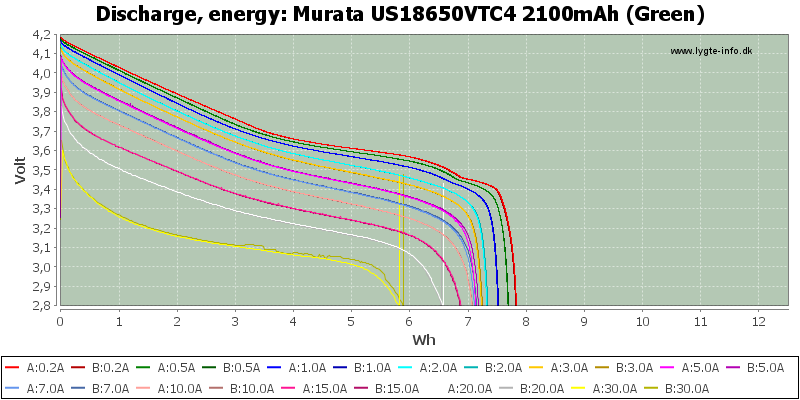 Murata%20US18650VTC4%202100mAh%20(Green)-Energy