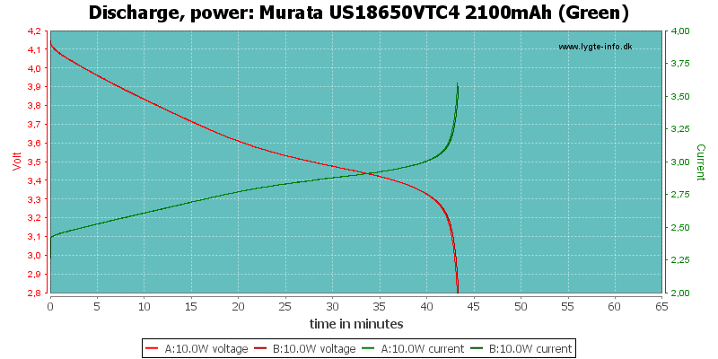 Murata%20US18650VTC4%202100mAh%20(Green)-PowerLoadTime