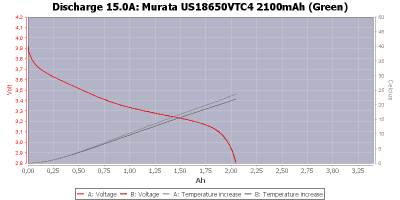 Murata%20US18650VTC4%202100mAh%20(Green)-Temp-15.0