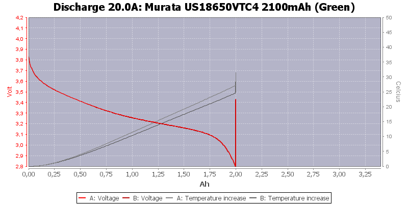 Murata%20US18650VTC4%202100mAh%20(Green)-Temp-20.0