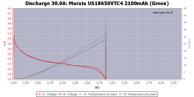 Murata%20US18650VTC4%202100mAh%20(Green)-Temp-30.0