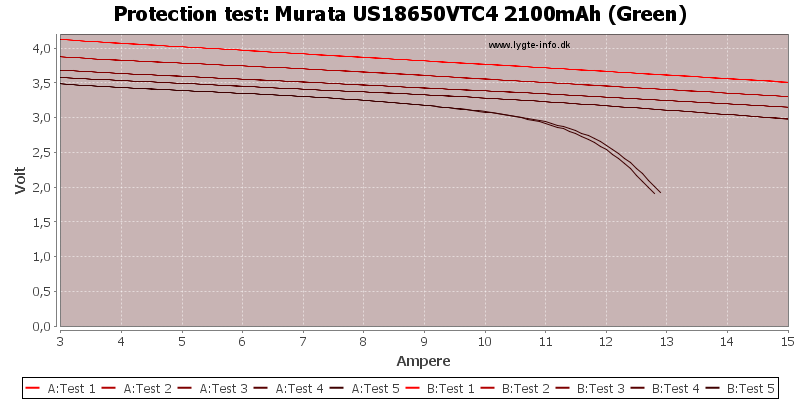 Murata%20US18650VTC4%202100mAh%20(Green)-TripCurrent