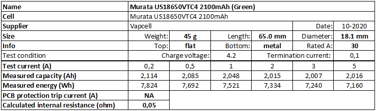 Murata%20US18650VTC4%202100mAh%20(Green)-info