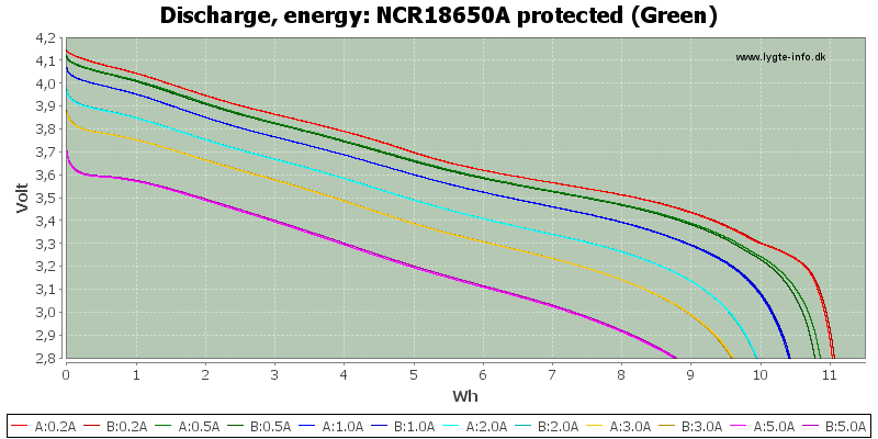 NCR18650A%20protected%20(Green)-Energy