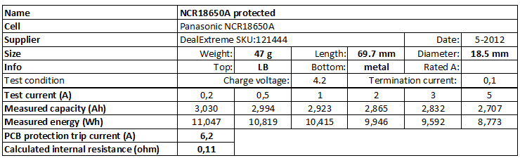 NCR18650A%20protected%20(Green)-info