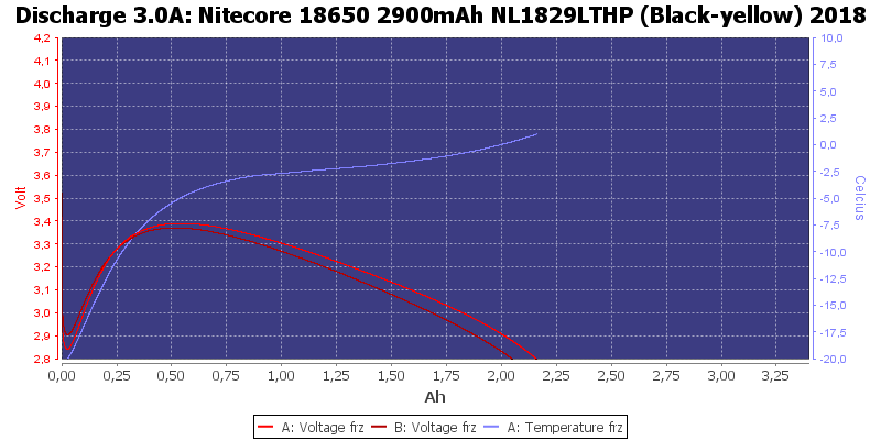 Nitecore%2018650%202900mAh%20NL1829LTHP%20%28Black-yellow%29%202018-LowTemp-3.0