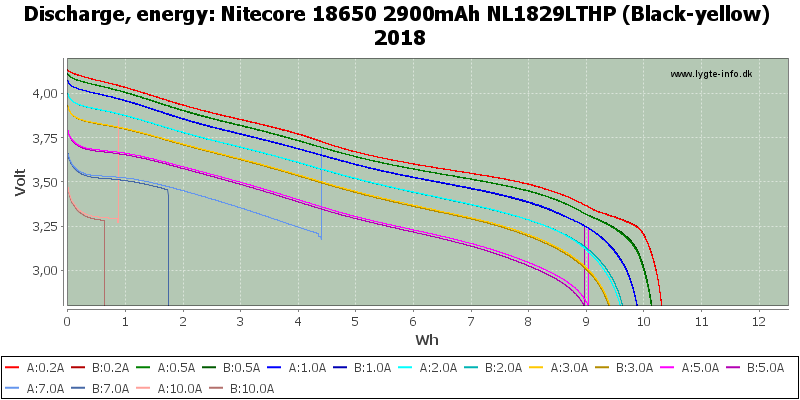 Nitecore Comparison Chart