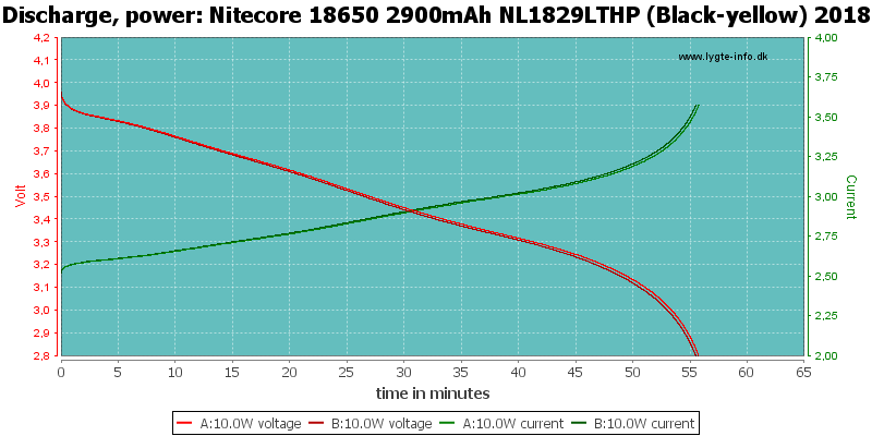 Nitecore%2018650%202900mAh%20NL1829LTHP%20(Black-yellow)%202018-PowerLoadTime