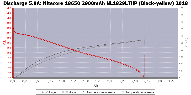 Nitecore%2018650%202900mAh%20NL1829LTHP%20(Black-yellow)%202018-Temp-5.0