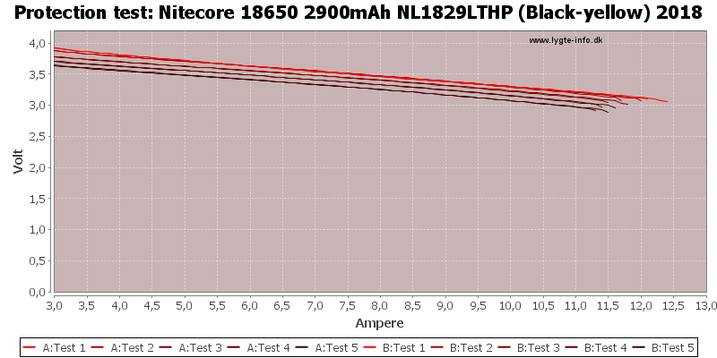 Nitecore%2018650%202900mAh%20NL1829LTHP%20(Black-yellow)%202018-TripCurrent