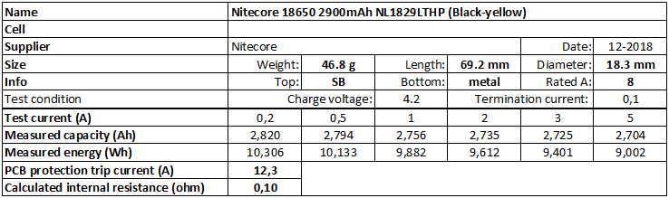 Nitecore%2018650%202900mAh%20NL1829LTHP%20(Black-yellow)%202018-info