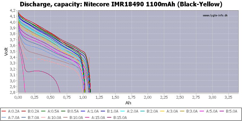 Nitecore%20IMR18490%201100mAh%20(Black-Yellow)-Capacity