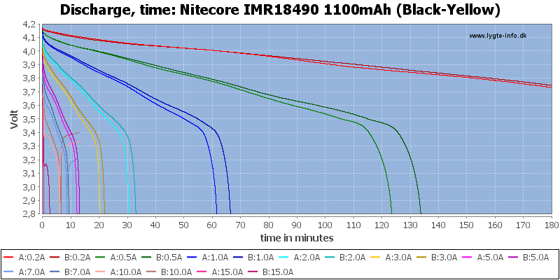 Nitecore%20IMR18490%201100mAh%20(Black-Yellow)-CapacityTime