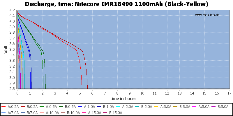 Nitecore%20IMR18490%201100mAh%20(Black-Yellow)-CapacityTimeHours