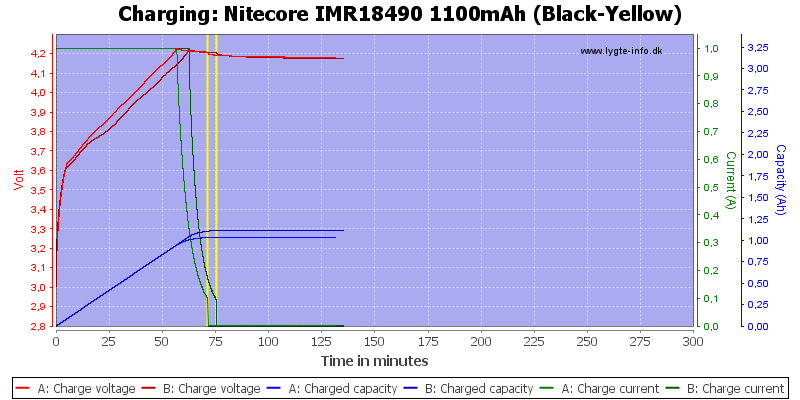 Nitecore%20IMR18490%201100mAh%20(Black-Yellow)-Charge