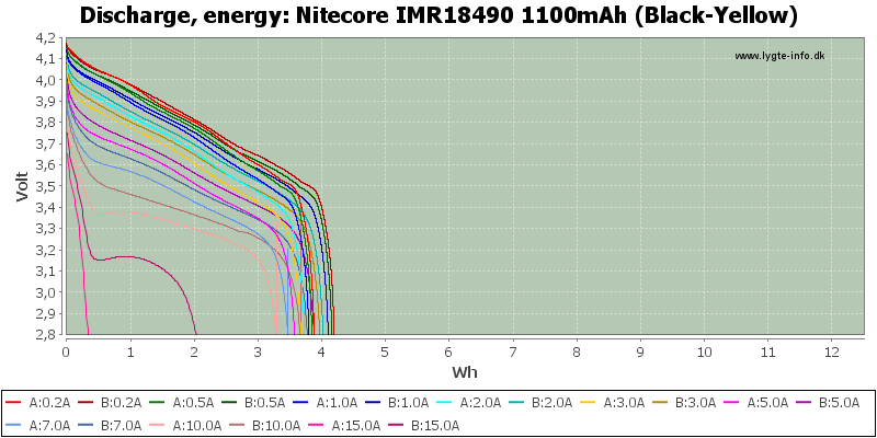 Nitecore%20IMR18490%201100mAh%20(Black-Yellow)-Energy