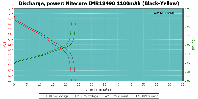 Nitecore%20IMR18490%201100mAh%20(Black-Yellow)-PowerLoadTime