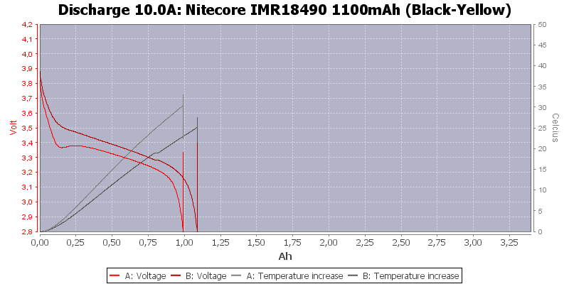 Nitecore%20IMR18490%201100mAh%20(Black-Yellow)-Temp-10.0