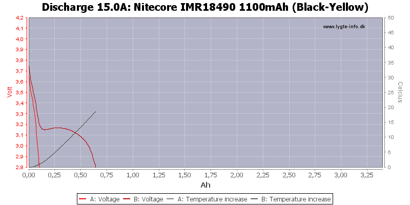 Nitecore%20IMR18490%201100mAh%20(Black-Yellow)-Temp-15.0