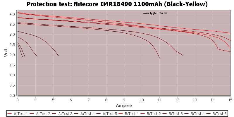 Nitecore%20IMR18490%201100mAh%20(Black-Yellow)-TripCurrent