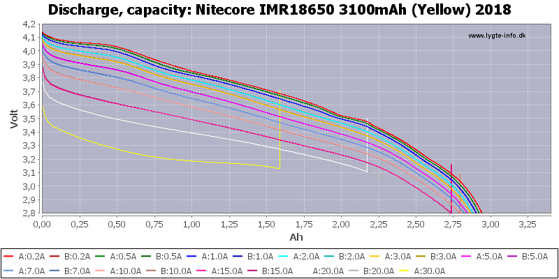 Nitecore%20IMR18650%203100mAh%20(Yellow)%202018-Capacity