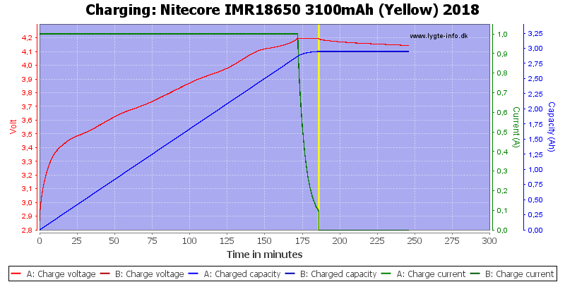 Nitecore%20IMR18650%203100mAh%20(Yellow)%202018-Charge