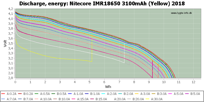 Nitecore%20IMR18650%203100mAh%20(Yellow)%202018-Energy