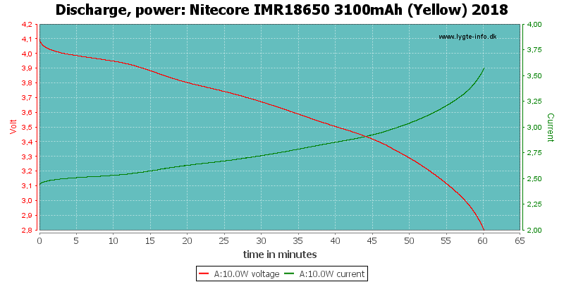 Nitecore%20IMR18650%203100mAh%20(Yellow)%202018-PowerLoadTime