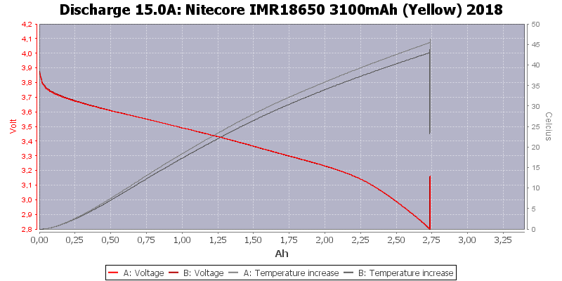 Nitecore%20IMR18650%203100mAh%20(Yellow)%202018-Temp-15.0