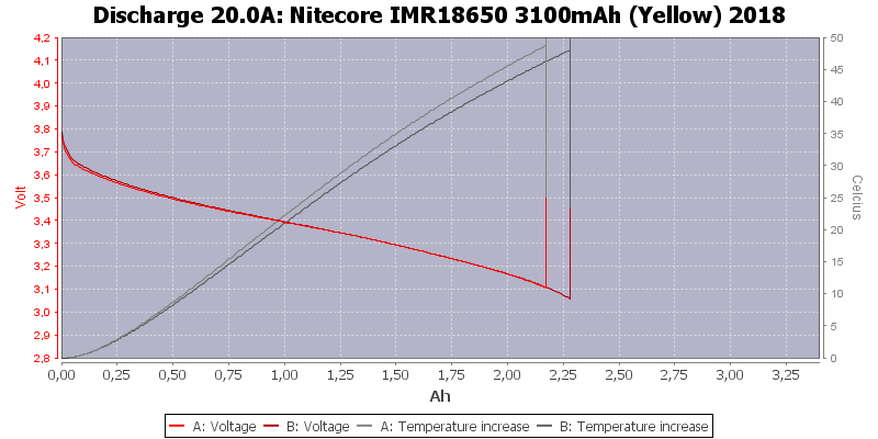 Nitecore%20IMR18650%203100mAh%20(Yellow)%202018-Temp-20.0