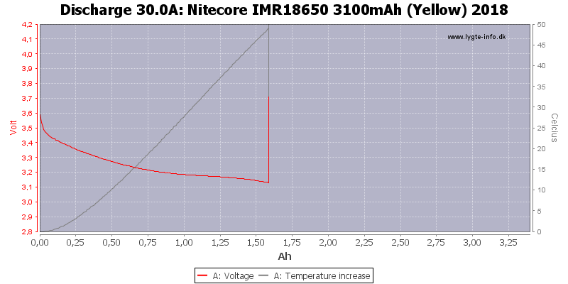 Nitecore%20IMR18650%203100mAh%20(Yellow)%202018-Temp-30.0