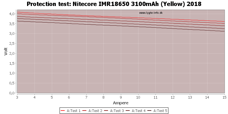 Nitecore%20IMR18650%203100mAh%20(Yellow)%202018-TripCurrent