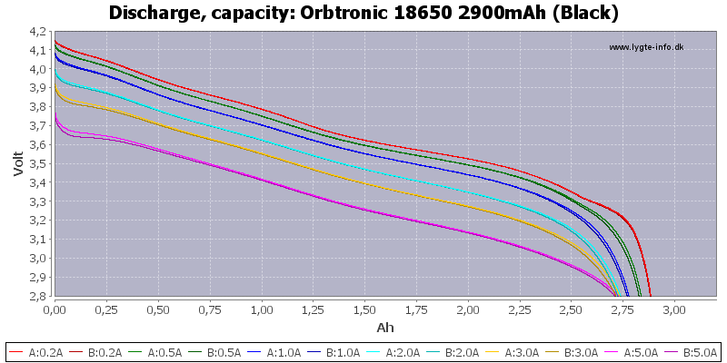 Orbtronic%2018650%202900mAh%20(Black)-Capacity