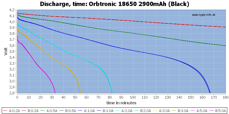 Orbtronic%2018650%202900mAh%20(Black)-CapacityTime