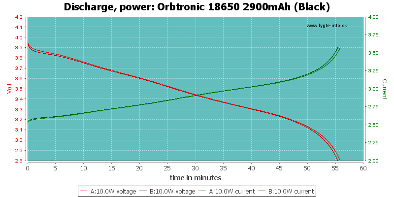 Orbtronic%2018650%202900mAh%20(Black)-PowerLoadTime