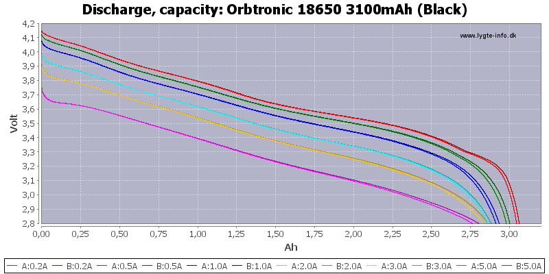 Orbtronic%2018650%203100mAh%20(Black)-Capacity