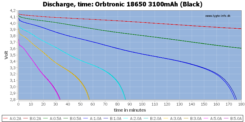 Orbtronic%2018650%203100mAh%20(Black)-CapacityTime