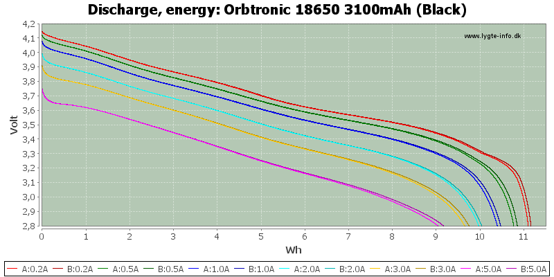 Orbtronic%2018650%203100mAh%20(Black)-Energy