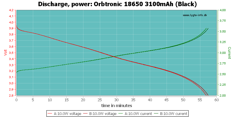 Orbtronic%2018650%203100mAh%20(Black)-PowerLoadTime