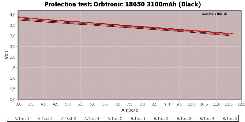 Orbtronic%2018650%203100mAh%20(Black)-TripCurrent