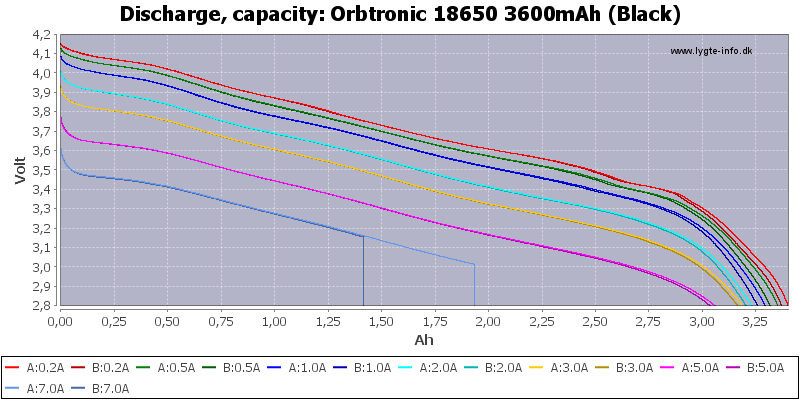 Orbtronic%2018650%203600mAh%20(Black)-Capacity