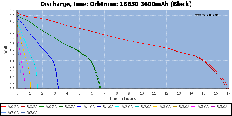 Orbtronic%2018650%203600mAh%20(Black)-CapacityTimeHours