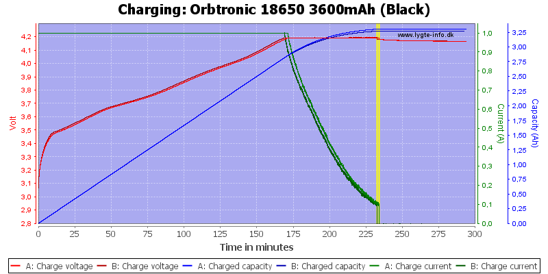 Orbtronic%2018650%203600mAh%20(Black)-Charge